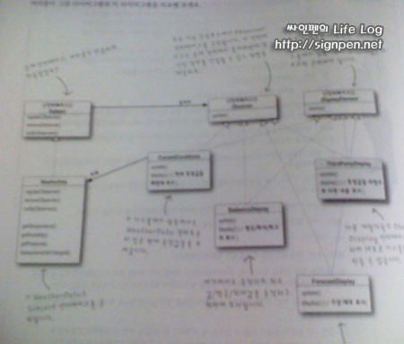High Cohesion, Loose Coupling 1 상속과 인터페이스