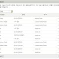 태터툴즈의 EAS가 막아내는 스팸의 양은!!