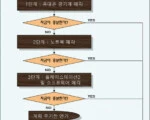 맥북 뽐뿌!!