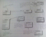 High Cohesion, Loose Coupling