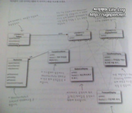 High Cohesion, Loose Coupling