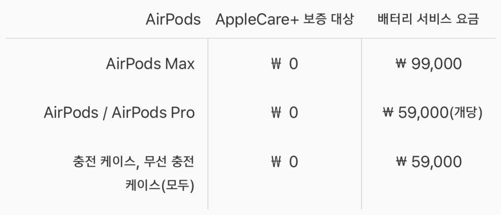 애플 공식 AirPods 서비스 비용