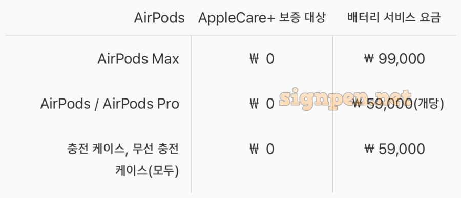 애플 공식 AirPods 서비스 비용