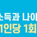 경기도 재난기본소득 10만원 신청방법 정리