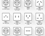 각 나라에서 사용되는 플러그 콘센트 종류 정리