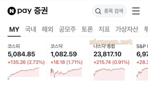 코스피 5,000 코스닥 1,000 돌파​